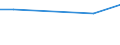 Degree of urbanisation: Total / Activity and employment status: Self-employed persons / Country of citizenship: EU27 countries (from 2020) except reporting country / Age class: From 15 to 64 years / Sex: Total / Unit of measure: Thousand persons / Geopolitical entity (reporting): Slovenia