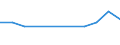 Degree of urbanisation: Total / Activity and employment status: Self-employed persons / Country of citizenship: EU27 countries (from 2020) except reporting country / Age class: From 15 to 64 years / Sex: Total / Unit of measure: Thousand persons / Geopolitical entity (reporting): Iceland