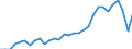 Degree of urbanisation: Total / Activity and employment status: Self-employed persons / Country of citizenship: EU27 countries (from 2020) except reporting country / Age class: From 15 to 64 years / Sex: Total / Unit of measure: Thousand persons / Geopolitical entity (reporting): Norway