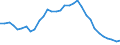 Degree of urbanisation: Total / Activity and employment status: Self-employed persons / Country of citizenship: EU27 countries (from 2020) except reporting country / Age class: From 15 to 64 years / Sex: Total / Unit of measure: Percentage of total employment / Geopolitical entity (reporting): Germany