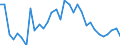 Degree of urbanisation: Total / Activity and employment status: Self-employed persons / Country of citizenship: EU27 countries (from 2020) except reporting country / Age class: From 15 to 64 years / Sex: Total / Unit of measure: Percentage of total employment / Geopolitical entity (reporting): Austria