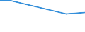 Degree of urbanisation: Total / Activity and employment status: Self-employed persons / Country of citizenship: EU27 countries (from 2020) except reporting country / Age class: From 15 to 64 years / Sex: Total / Unit of measure: Percentage of total employment / Geopolitical entity (reporting): Slovenia