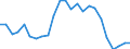 Degree of urbanisation: Total / Activity and employment status: Self-employed persons / Country of citizenship: EU27 countries (from 2020) except reporting country / Age class: From 15 to 64 years / Sex: Total / Unit of measure: Percentage of total employment / Geopolitical entity (reporting): Sweden