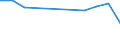 Degree of urbanisation: Total / Activity and employment status: Self-employed persons / Country of citizenship: EU27 countries (from 2020) except reporting country / Age class: From 15 to 64 years / Sex: Total / Unit of measure: Percentage of total employment / Geopolitical entity (reporting): Iceland