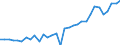 Degree of urbanisation: Total / Activity and employment status: Self-employed persons / Country of citizenship: EU27 countries (from 2020) except reporting country / Age class: From 15 to 64 years / Sex: Males / Unit of measure: Thousand persons / Geopolitical entity (reporting): Luxembourg