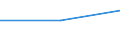 Degree of urbanisation: Total / Activity and employment status: Self-employed persons / Country of citizenship: EU27 countries (from 2020) except reporting country / Age class: From 15 to 64 years / Sex: Males / Unit of measure: Thousand persons / Geopolitical entity (reporting): Iceland