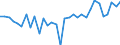 Degree of urbanisation: Total / Activity and employment status: Self-employed persons / Country of citizenship: EU27 countries (from 2020) except reporting country / Age class: From 15 to 64 years / Sex: Males / Unit of measure: Percentage of total employment / Geopolitical entity (reporting): Luxembourg