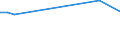 Degree of urbanisation: Total / Activity and employment status: Self-employed persons / Country of citizenship: EU27 countries (from 2020) except reporting country / Age class: From 15 to 64 years / Sex: Males / Unit of measure: Percentage of total employment / Geopolitical entity (reporting): Hungary