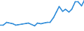 Total / EU27 countries (from 2020) except reporting country / All ISCED 2011 levels / From 15 to 64 years / Males / Thousand persons / Norway