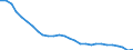 Total / Total / From 15 to 24 years / Total / Thousand persons / Czechia