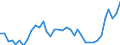 Maßeinheit: Prozent / Urbanisierungsgrad: Insgesamt / Altersklasse: 15 bis 19 Jahre / Geschlecht: Insgesamt / Geopolitische Meldeeinheit: Belgien