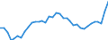 Unit of measure: Percentage / Degree of urbanisation: Total / Age class: From 15 to 19 years / Sex: Total / Geopolitical entity (reporting): France