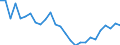 Maßeinheit: Prozent / Urbanisierungsgrad: Insgesamt / Altersklasse: 15 bis 19 Jahre / Geschlecht: Insgesamt / Geopolitische Meldeeinheit: Zypern