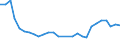 Unit of measure: Percentage / Degree of urbanisation: Total / Age class: From 15 to 19 years / Sex: Total / Geopolitical entity (reporting): Lithuania