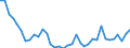 Maßeinheit: Prozent / Urbanisierungsgrad: Insgesamt / Altersklasse: 15 bis 19 Jahre / Geschlecht: Insgesamt / Geopolitische Meldeeinheit: Luxemburg