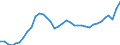 Unit of measure: Percentage / Degree of urbanisation: Total / Age class: From 15 to 19 years / Sex: Total / Geopolitical entity (reporting): Netherlands