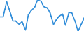 Unit of measure: Percentage / Degree of urbanisation: Total / Age class: From 15 to 19 years / Sex: Total / Geopolitical entity (reporting): Slovenia