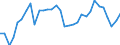 Unit of measure: Percentage / Degree of urbanisation: Total / Age class: From 15 to 19 years / Sex: Total / Geopolitical entity (reporting): Iceland