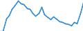 Maßeinheit: Prozent / Urbanisierungsgrad: Insgesamt / Altersklasse: 15 bis 19 Jahre / Geschlecht: Insgesamt / Geopolitische Meldeeinheit: Norwegen