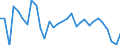 Unit of measure: Percentage / Degree of urbanisation: Total / Age class: From 15 to 19 years / Sex: Total / Geopolitical entity (reporting): Switzerland