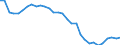 Unit of measure: Percentage / Degree of urbanisation: Total / Age class: From 15 to 19 years / Sex: Total / Geopolitical entity (reporting): United Kingdom