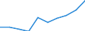 Unit of measure: Percentage / Degree of urbanisation: Total / Age class: From 15 to 19 years / Sex: Total / Geopolitical entity (reporting): Montenegro