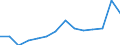 Unit of measure: Percentage / Degree of urbanisation: Total / Age class: From 15 to 19 years / Sex: Total / Geopolitical entity (reporting): Serbia