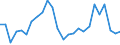 Unit of measure: Percentage / Degree of urbanisation: Total / Age class: From 15 to 19 years / Sex: Males / Geopolitical entity (reporting): Bulgaria