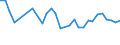 Unit of measure: Percentage / Degree of urbanisation: Total / Age class: From 15 to 19 years / Sex: Males / Geopolitical entity (reporting): Estonia