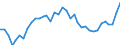 Unit of measure: Percentage / Degree of urbanisation: Total / Age class: From 15 to 19 years / Sex: Males / Geopolitical entity (reporting): France