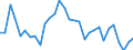 Unit of measure: Percentage / Degree of urbanisation: Total / Age class: From 15 to 19 years / Sex: Males / Geopolitical entity (reporting): Slovenia