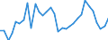 Unit of measure: Percentage / Degree of urbanisation: Total / Age class: From 15 to 19 years / Sex: Males / Geopolitical entity (reporting): Iceland