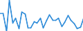 Unit of measure: Percentage / Degree of urbanisation: Total / Age class: From 15 to 19 years / Sex: Males / Geopolitical entity (reporting): Switzerland