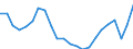 Unit of measure: Percentage / Degree of urbanisation: Total / Age class: From 15 to 19 years / Sex: Females / Geopolitical entity (reporting): European Union - 27 countries (from 2020)