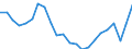 Maßeinheit: Prozent / Urbanisierungsgrad: Insgesamt / Altersklasse: 15 bis 19 Jahre / Geschlecht: Frauen / Geopolitische Meldeeinheit: Euroraum - 20 Länder (ab 2023)