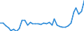 Unit of measure: Percentage / Degree of urbanisation: Total / Age class: From 15 to 19 years / Sex: Females / Geopolitical entity (reporting): Belgium