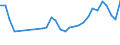 Unit of measure: Percentage / Degree of urbanisation: Total / Age class: From 15 to 19 years / Sex: Females / Geopolitical entity (reporting): Estonia