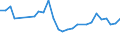 Unit of measure: Percentage / Degree of urbanisation: Total / Age class: From 15 to 19 years / Sex: Females / Geopolitical entity (reporting): Latvia