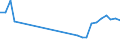 Unit of measure: Percentage / Degree of urbanisation: Total / Age class: From 15 to 19 years / Sex: Females / Geopolitical entity (reporting): Lithuania