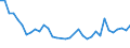 Unit of measure: Percentage / Degree of urbanisation: Total / Age class: From 15 to 19 years / Sex: Females / Geopolitical entity (reporting): Luxembourg