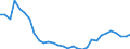 Unit of measure: Percentage / Degree of urbanisation: Total / Age class: From 15 to 19 years / Sex: Females / Geopolitical entity (reporting): Hungary