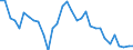 Unit of measure: Percentage / Degree of urbanisation: Total / Age class: From 15 to 19 years / Sex: Females / Geopolitical entity (reporting): Austria