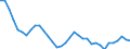 Percentage / Total / From 15 to 19 years / Males / Germany