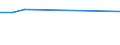 Altersklasse: 15 bis 64 Jahre / Arbeitsland/-region: Ausland / Geschlecht: Insgesamt / Maßeinheit: Tausend Personen / Geopolitische Meldeeinheit: Prov. Brabant wallon