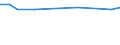 Altersklasse: 15 bis 64 Jahre / Arbeitsland/-region: Ausland / Geschlecht: Insgesamt / Maßeinheit: Tausend Personen / Geopolitische Meldeeinheit: Prov. Namur