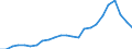 Age class: From 15 to 64 years / Country/region of work: Foreign country / Sex: Total / Unit of measure: Thousand persons / Geopolitical entity (reporting): Bulgaria