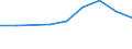 Altersklasse: 15 bis 64 Jahre / Arbeitsland/-region: Ausland / Geschlecht: Insgesamt / Maßeinheit: Tausend Personen / Geopolitische Meldeeinheit: Severen tsentralen