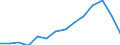 Altersklasse: 15 bis 64 Jahre / Arbeitsland/-region: Ausland / Geschlecht: Insgesamt / Maßeinheit: Tausend Personen / Geopolitische Meldeeinheit: Severoiztochen