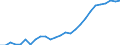 Altersklasse: 15 bis 64 Jahre / Arbeitsland/-region: Ausland / Geschlecht: Insgesamt / Maßeinheit: Tausend Personen / Geopolitische Meldeeinheit: Tschechien