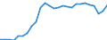 Age class: From 15 to 64 years / Country/region of work: Foreign country / Sex: Total / Unit of measure: Thousand persons / Geopolitical entity (reporting): Germany